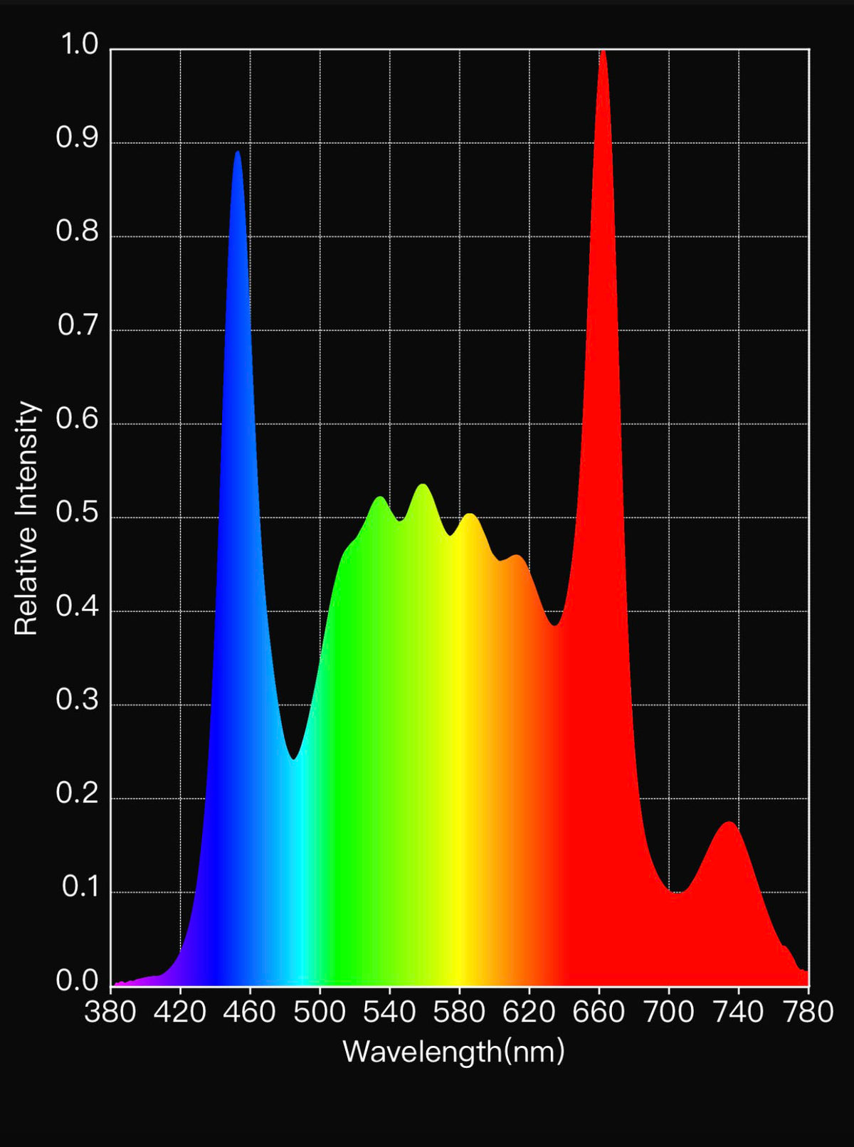 47&quot; Full Spectrum Plus &quot;Hooded&quot; LEDs (Medium Light Requirement Plants)